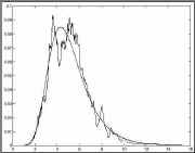 gumbel1.jpg (9203 octets)
