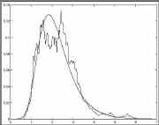 gumbel2.jpg (8965 octets)